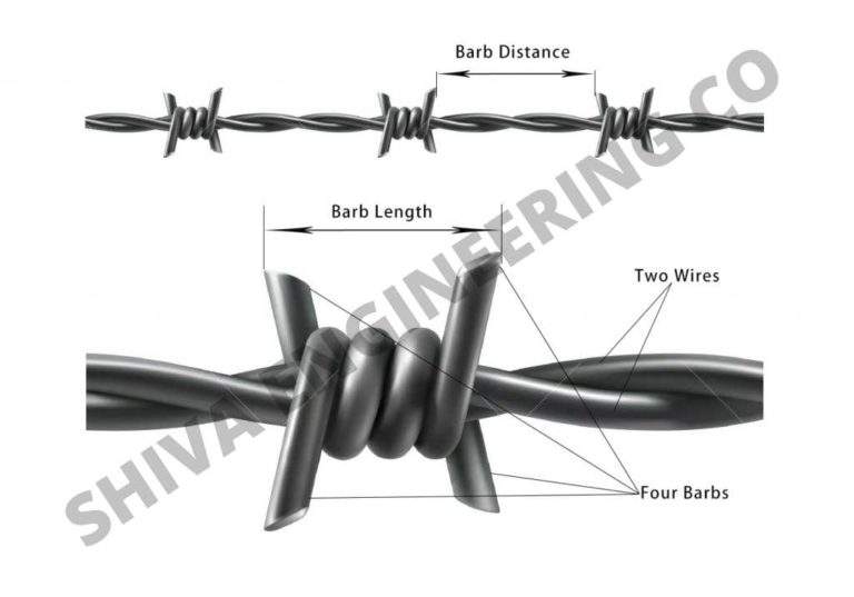 barbed wire dimension