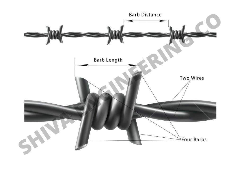 barbed-wire-barbed-wire-fencing-barbed-wire-manufacturer